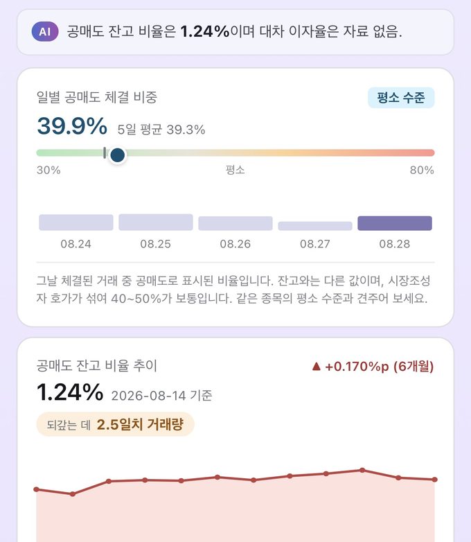 공매도 잔고 화면